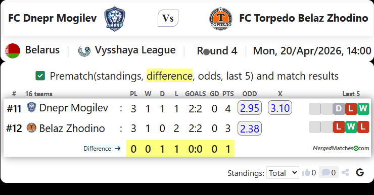 FC Dnepr Mogilev Vs FC Torpedo Belaz Zhodino screenshot