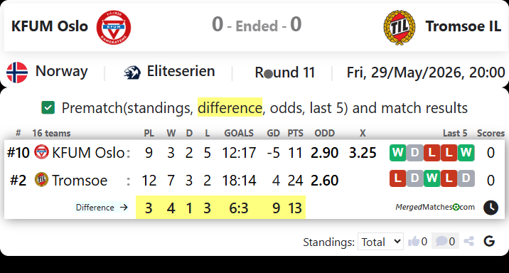 KFUM Oslo Vs Tromsoe IL screenshot