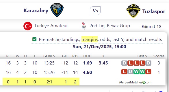 Karacabey Vs Tuzlaspor screenshot