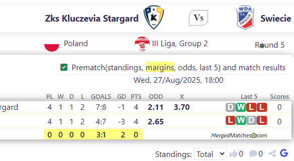 Zks Kluczevia Stargard Vs Swiecie screenshot