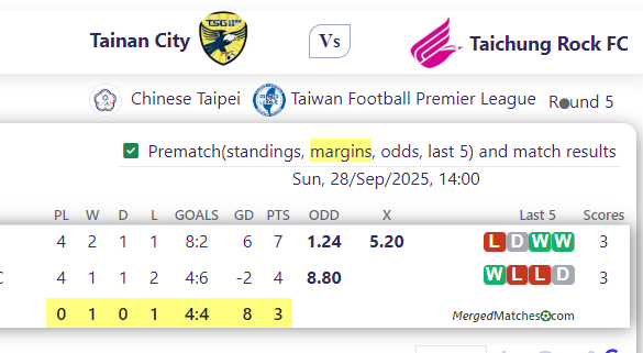 Tainan City Vs Taichung Rock FC screenshot