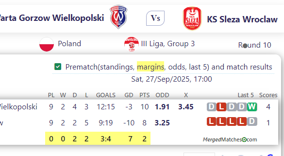 Warta Gorzow Wielkopolski Vs KS Sleza Wroclaw screenshot