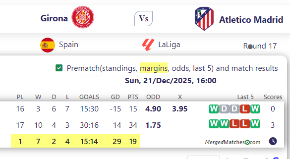Girona Vs Atletico Madrid screenshot