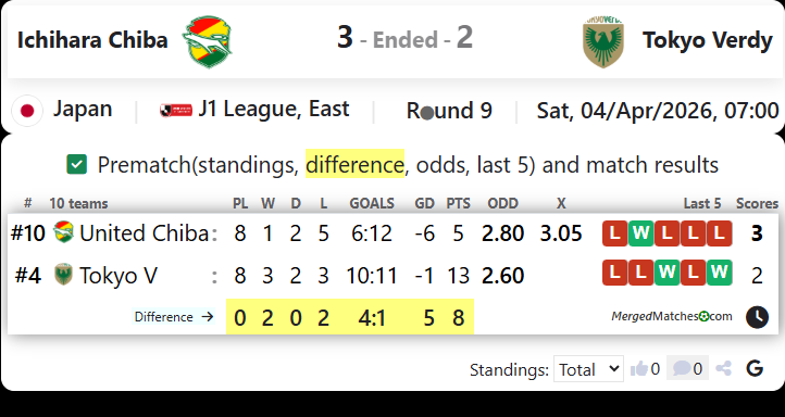 Ichihara Chiba Vs Tokyo Verdy screenshot