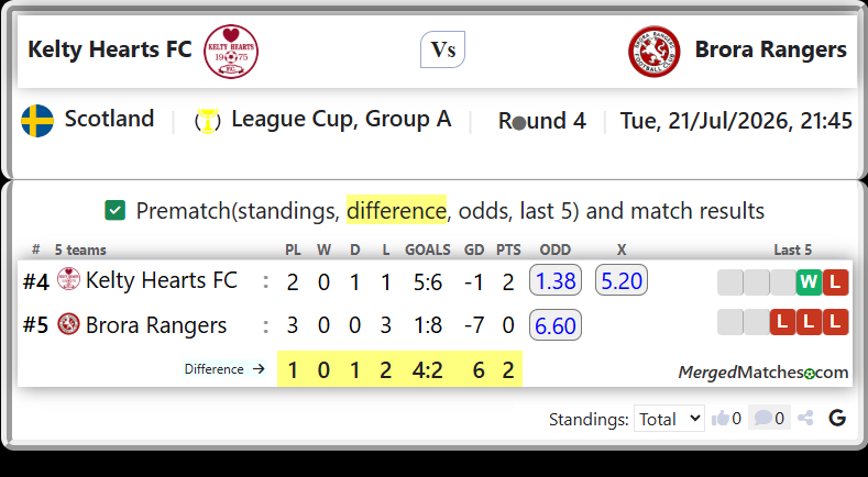 Kelty Hearts FC Vs Brora Rangers screenshot