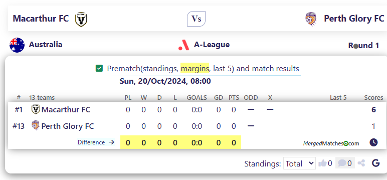 Macarthur FC Vs Perth Glory FC screenshot