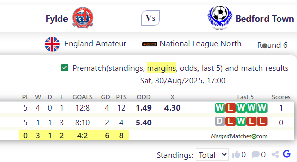 AFC Fylde Vs Bedford Town Football Club screenshot