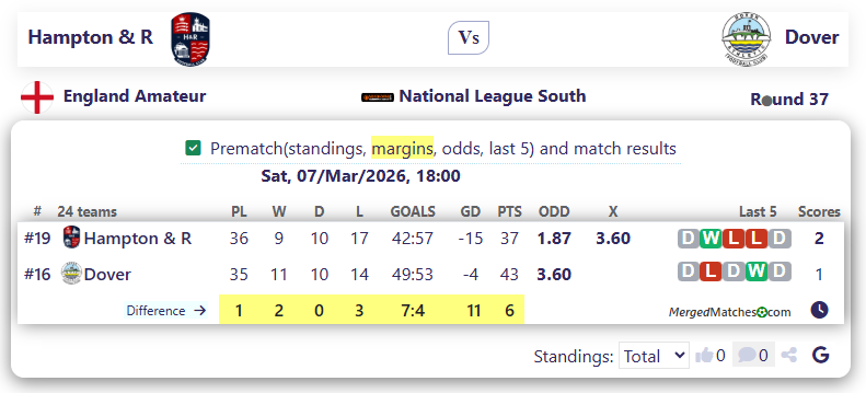 Hampton & R Vs Dover screenshot