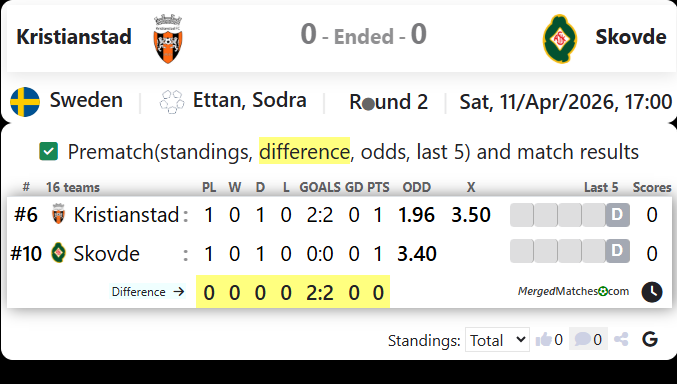 Kristianstad Vs Skovde screenshot