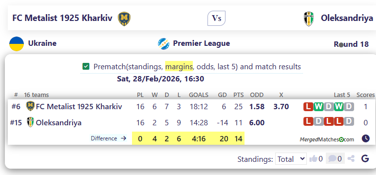 FC Metalist 1925 Kharkiv Vs Oleksandriya screenshot