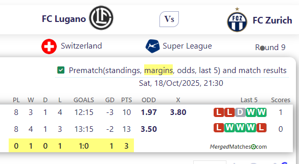 FC Lugano Vs FC Zurich screenshot