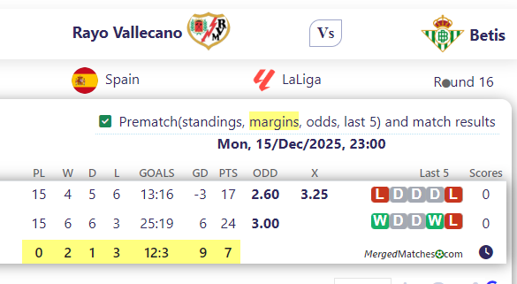 Rayo Vallecano Vs Betis screenshot
