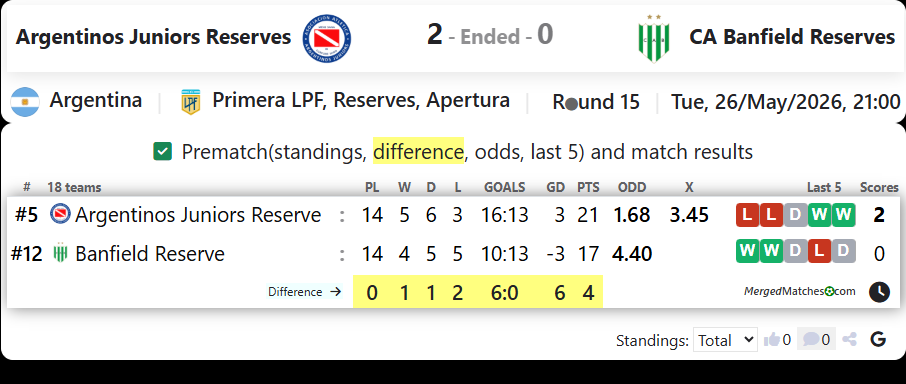 Argentinos Juniors Reserves Vs CA Banfield Reserves screenshot