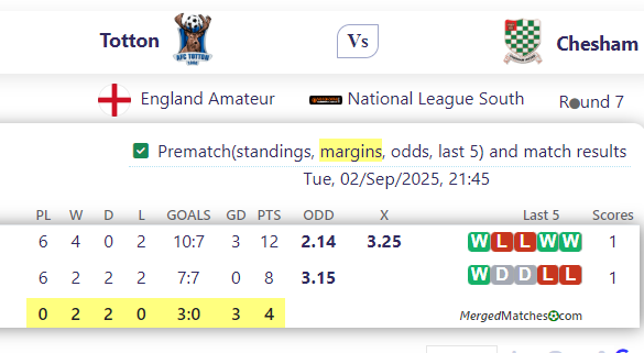 Totton Vs Chesham screenshot