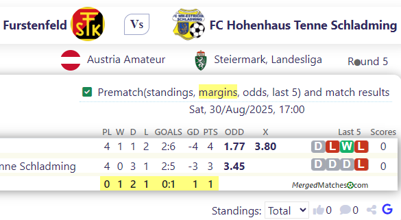 Furstenfeld Vs FC Hohenhaus Tenne Schladming screenshot
