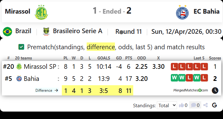 Mirassol Vs EC Bahia screenshot