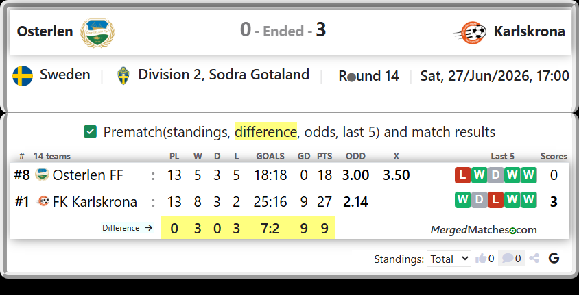 Osterlen FF Vs FK Karlskrona screenshot