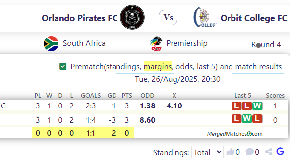 Orlando Pirates FC Vs Orbit College FC screenshot