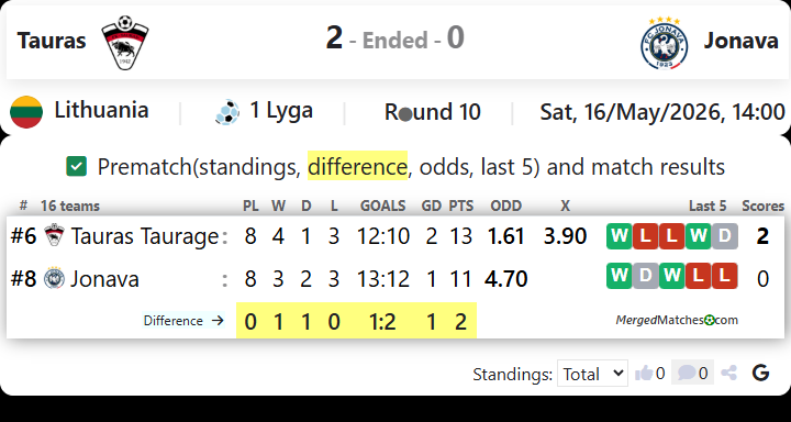 FK Tauras Taurage Vs FK Jonava screenshot