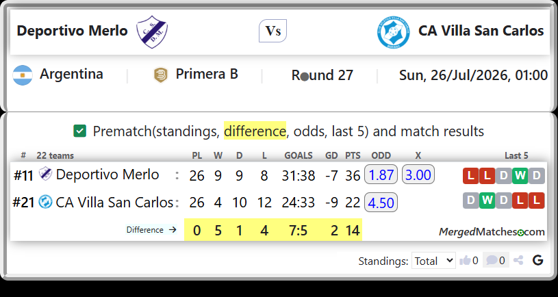 Deportivo Merlo Vs CA Villa San Carlos screenshot
