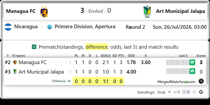 Managua FC Vs Art Municipal Jalapa screenshot