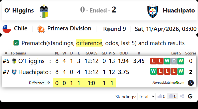 O' Higgins Vs Huachipato screenshot