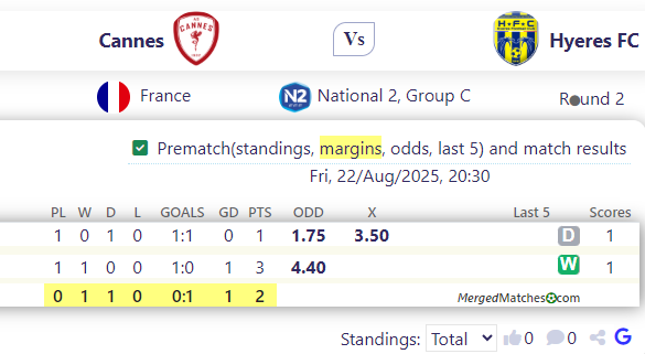 Cannes Vs Hyeres FC screenshot