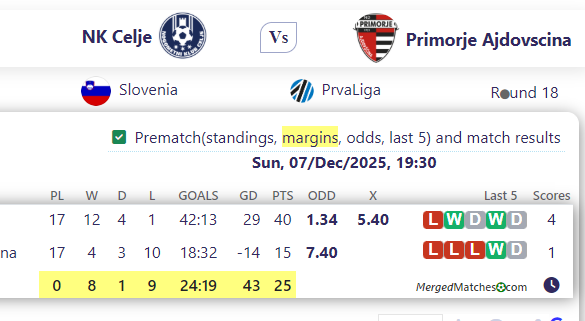 NK Celje Vs Primorje Ajdovscina screenshot