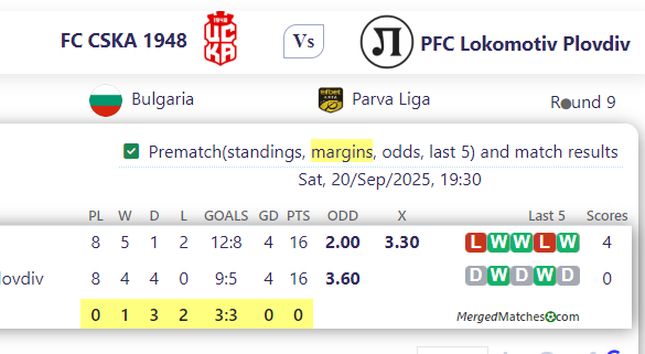 FC CSKA 1948 Vs PFC Lokomotiv Plovdiv screenshot