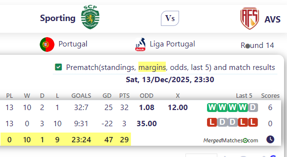 Sporting Vs AVS screenshot