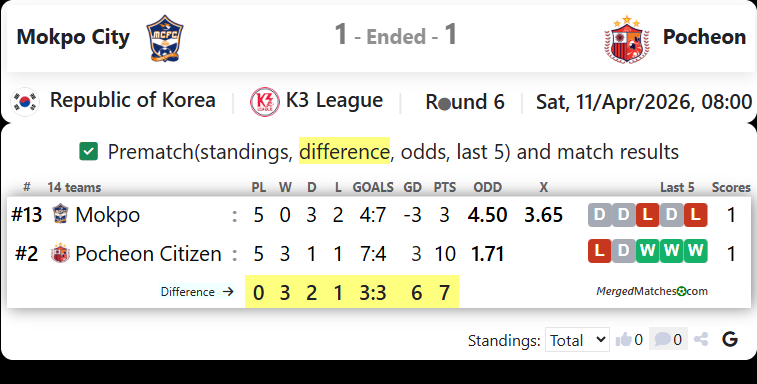 FC Mokpo Vs Pocheon Citizen FC screenshot