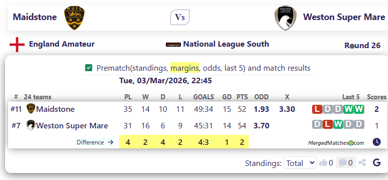 Maidstone Vs Weston Super Mare screenshot