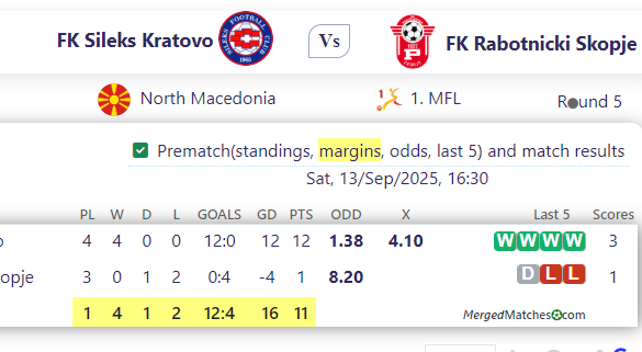 FK Sileks Kratovo Vs FK Rabotnicki Skopje screenshot