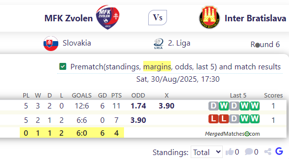 MFK Zvolen Vs Inter Bratislava screenshot