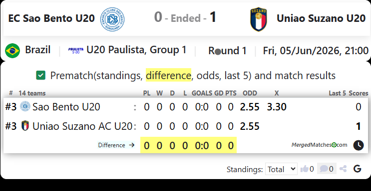 EC Sao Bento SP Vs Uniao Suzano AC SP screenshot