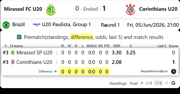 Mirassol FC SP Vs SC Corinthians SP screenshot