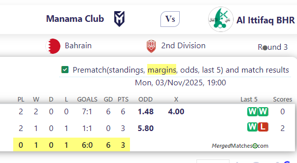 Manama Club Vs Al Ittifaq BHR screenshot