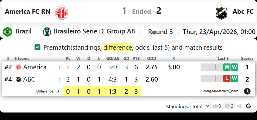 America FC RN Vs Abc FC screenshot