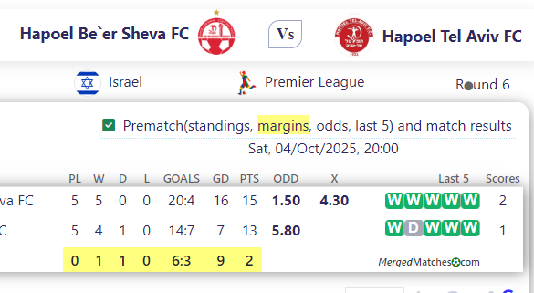 Hapoel Be`er Sheva FC Vs Hapoel Tel Aviv FC screenshot
