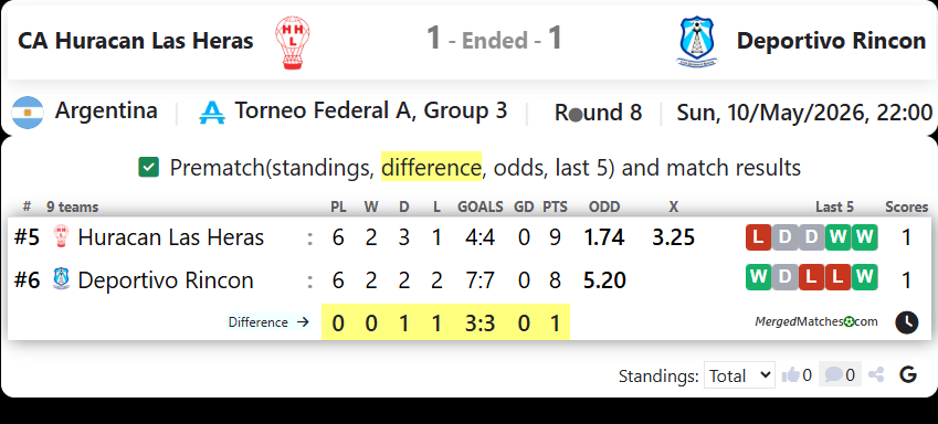 CA Huracan Las Heras Vs Deportivo Rincon screenshot