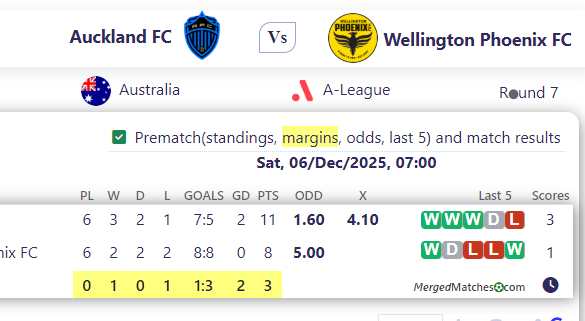 Auckland FC Vs Wellington Phoenix FC screenshot