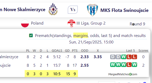 Pogon Nowe Skalmierzyce Vs MKS Flota Swinoujscie screenshot