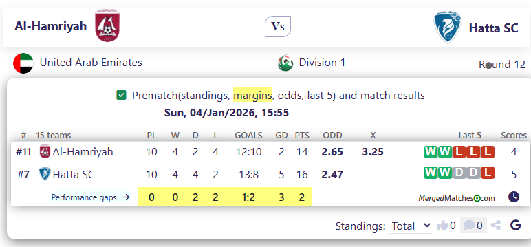 Al-Hamriyah Vs Hatta SC screenshot