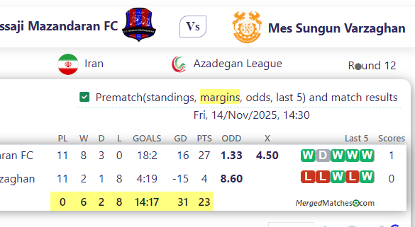 Nassaji Mazandaran FC Vs Mes Sungun Varzaghan screenshot