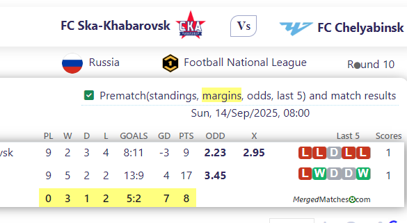 FC Ska-Khabaro Vs k Vs FC Chelyabinsk screenshot