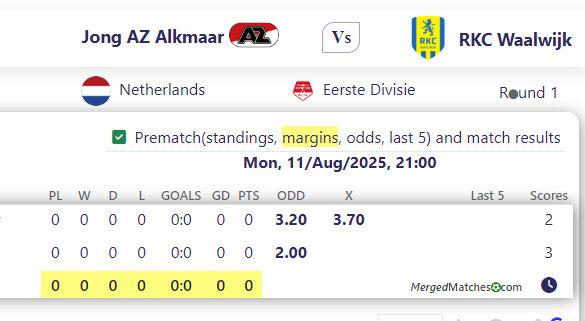 Jong AZ Alkmaar Vs RKC Waalwijk screenshot