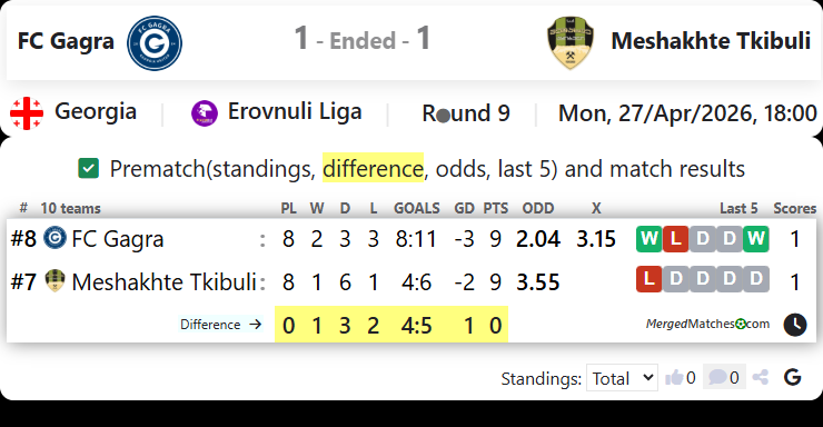 FC Gagra Vs Meshakhte Tkibuli screenshot