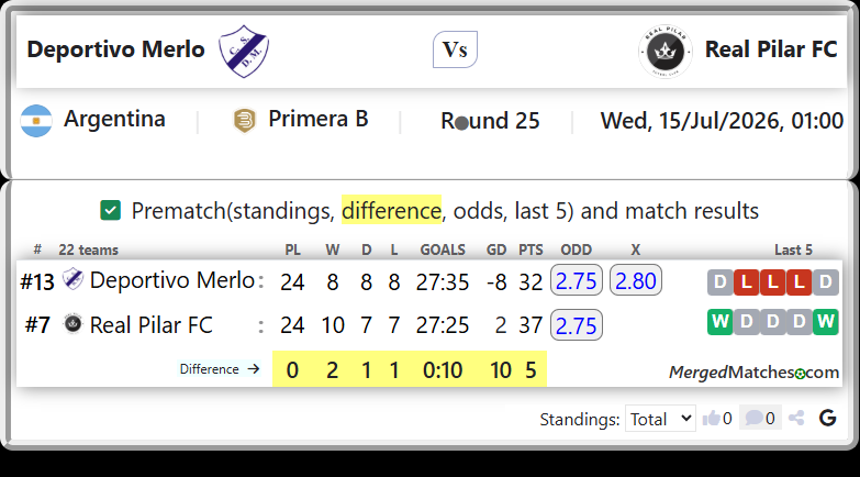 Deportivo Merlo Vs Real Pilar FC screenshot