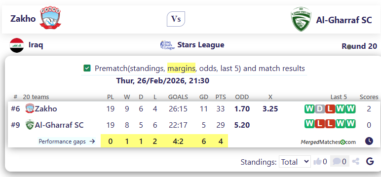 Zakho Vs Al-Gharraf SC screenshot