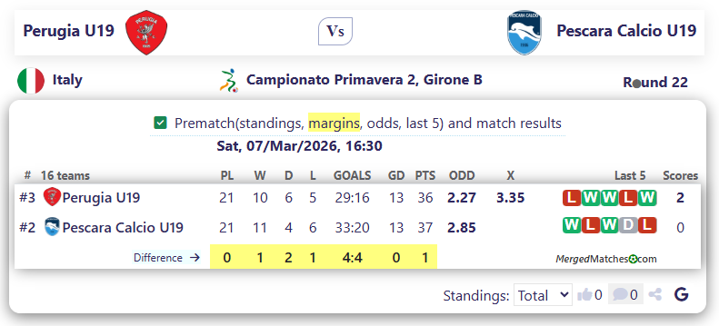 Perugia U19 Vs Pescara Calcio U19 screenshot